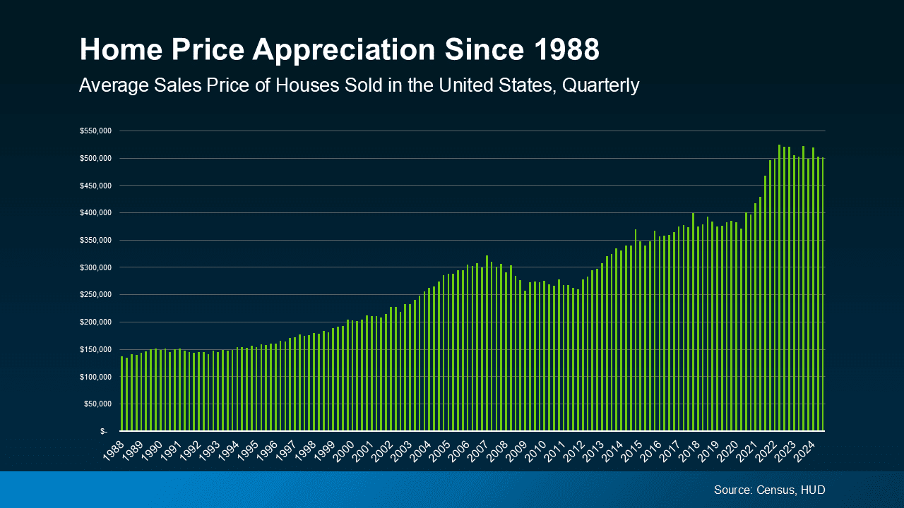 The Real Benefits of Buying a Home This Year