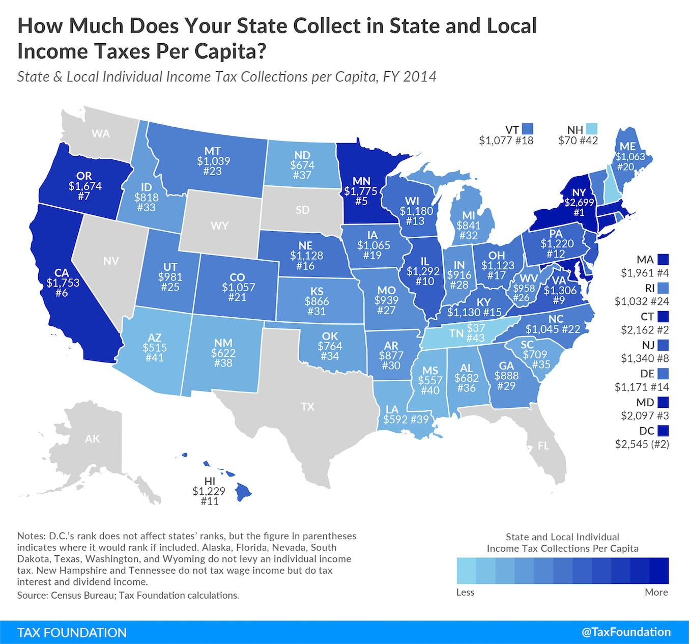 Florida Tax Laws Gulf Coast International Properties Naples Real