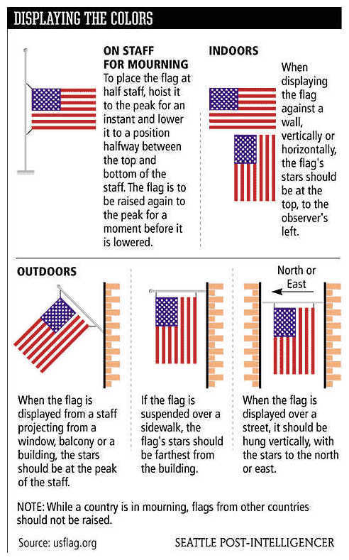 how-to-properly-display-the-american-flag