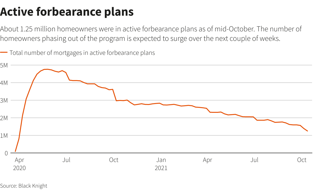 Reuters Graphics Reuters Graphics