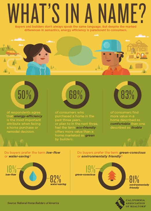 Energy Efficiency, www.sonjabush.com, Mammoth Lakes