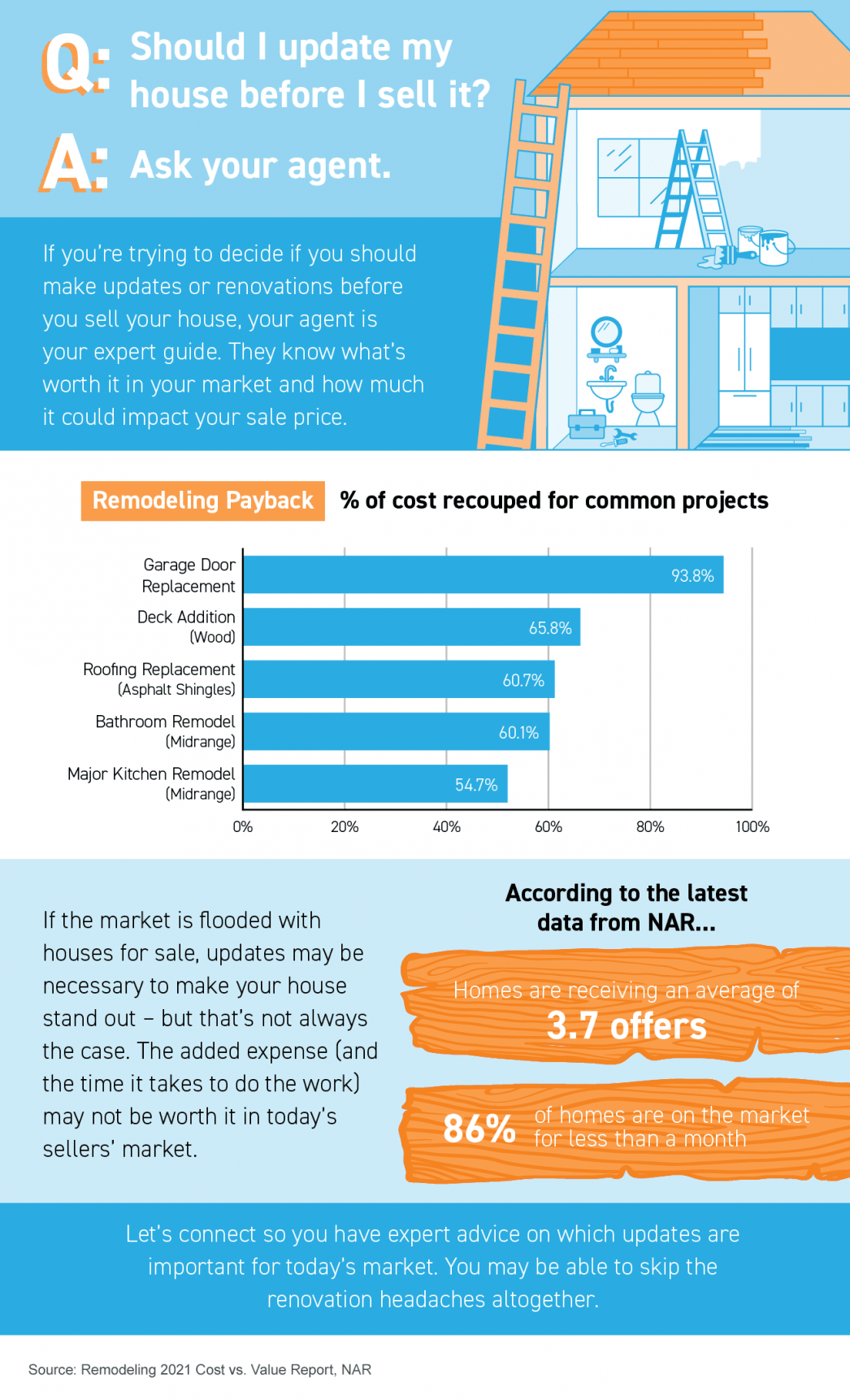 Should I Update My House Before I Sell It? [INFOGRAPHIC] | MyKCM