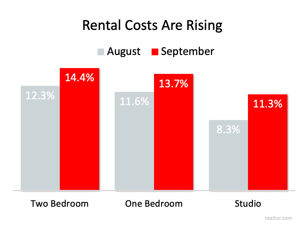 4 Things Every Renter Needs To Consider | MyKCM