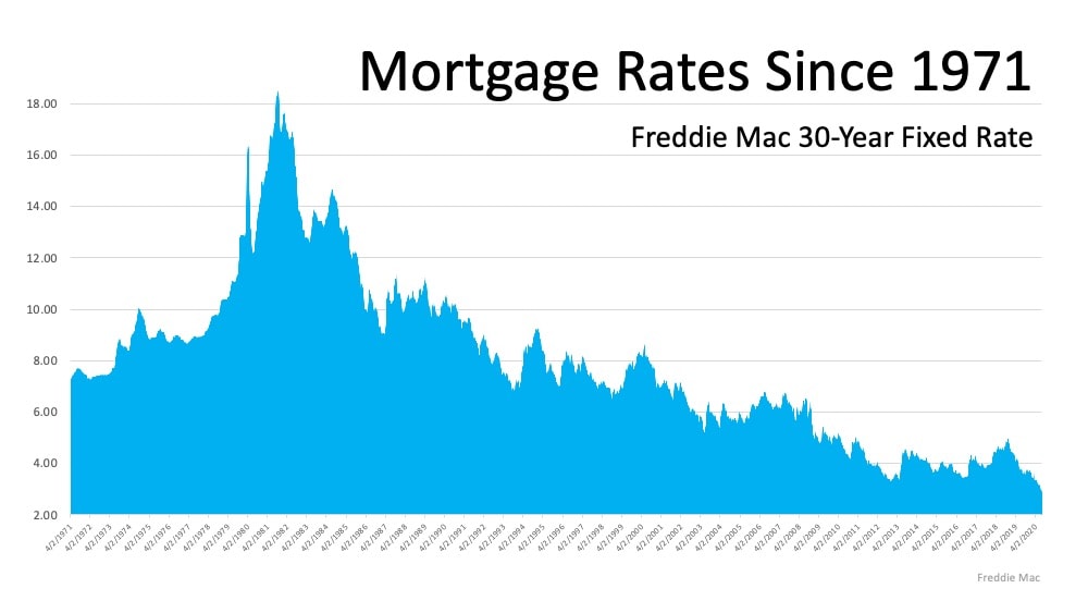 Current Buyer & Seller Perks in the Housing Market | MyKCM