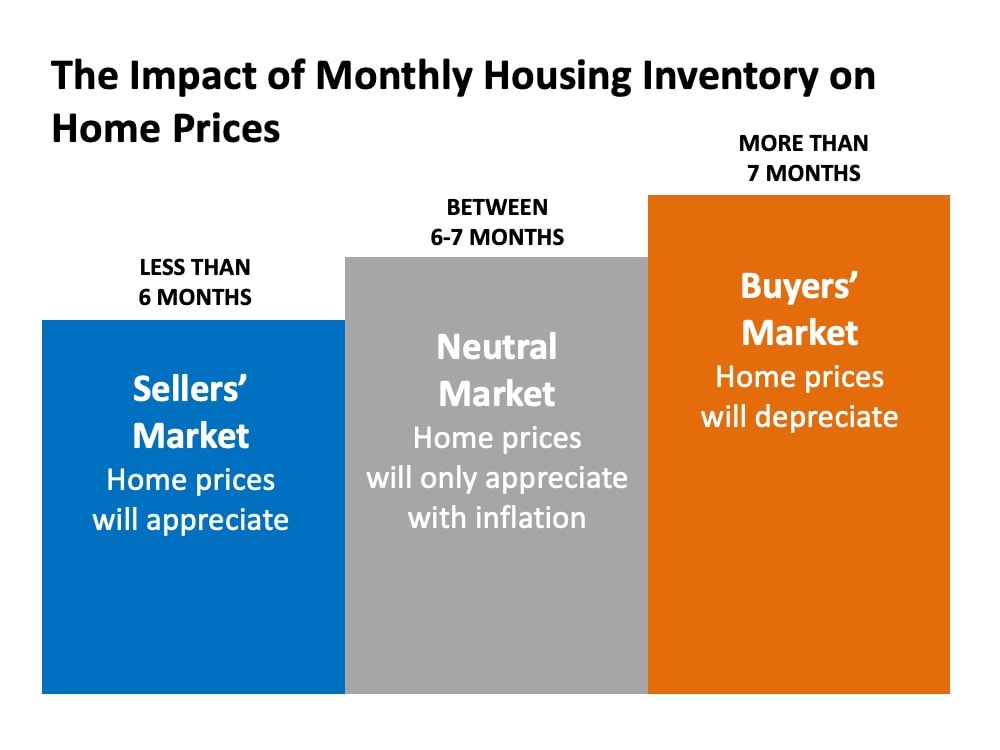 Why It Makes Sense to Sell Your House This Holiday Season | MyKCM