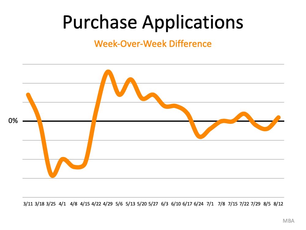 Just How Strong Is the Housing Recovery? | MyKCM