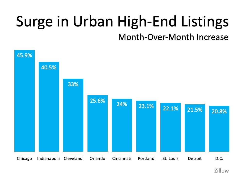 Will We See a Surge of Homebuyers Moving to the Suburbs? | MyKCM