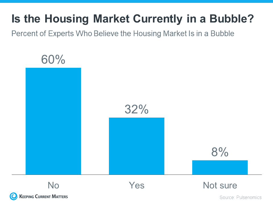 Two Reasons Why Today’s Housing Market Isn’t a Bubble | Keeping Current Matters