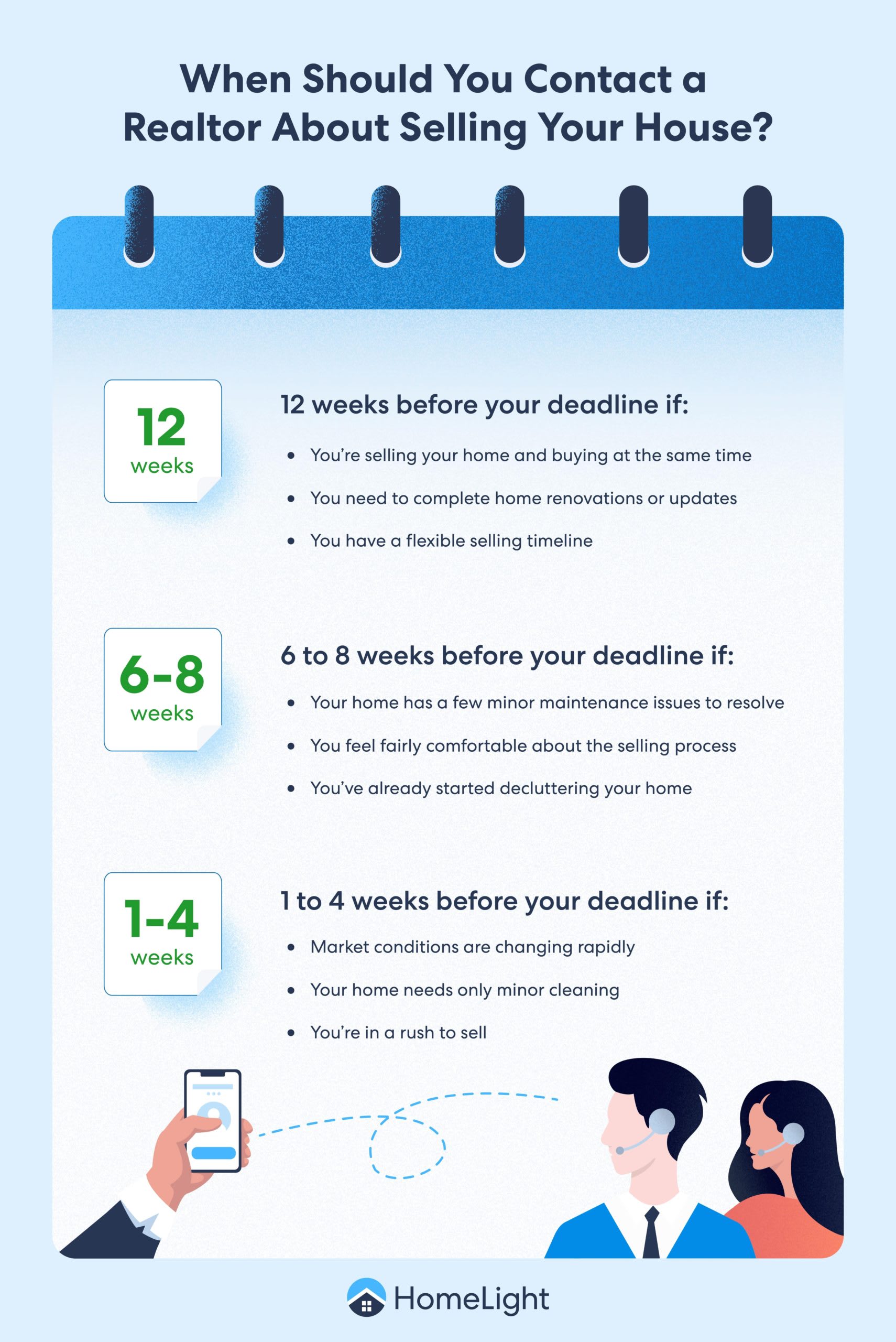 A HomeLight infographic about contacting a Realtor before selling a house.