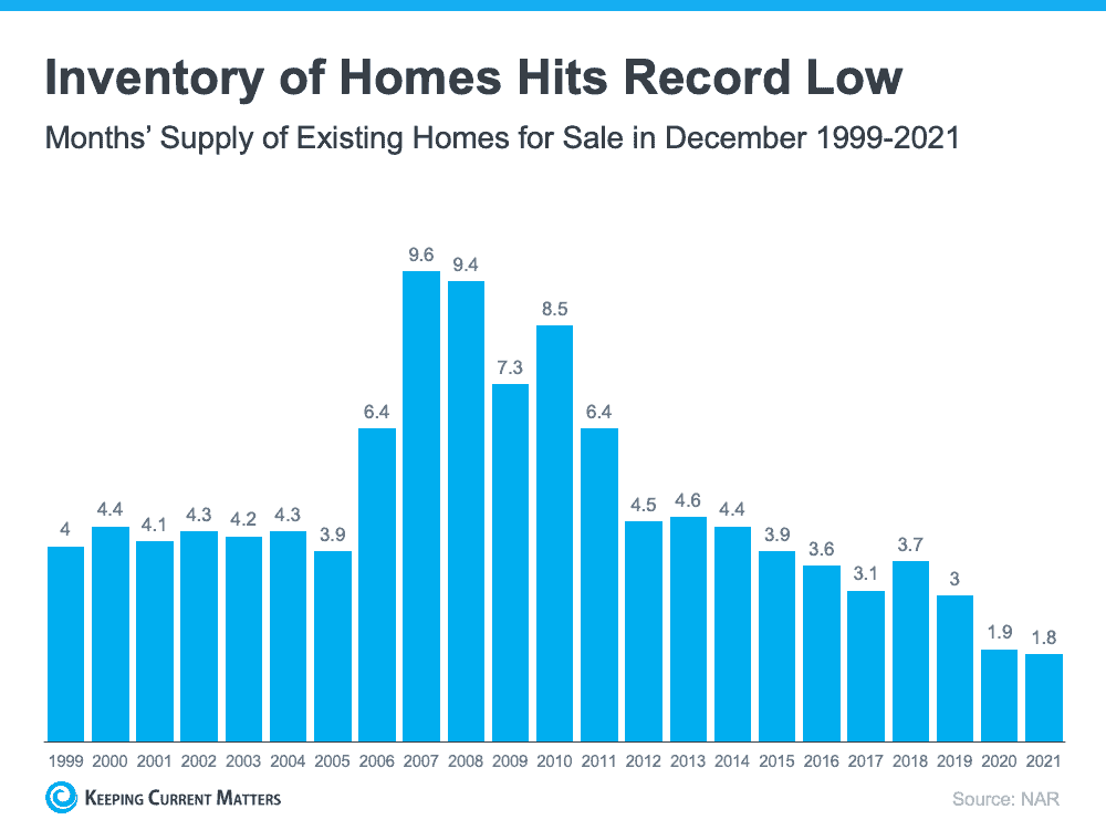 Why Right Now Is a Once-in-a-Lifetime Opportunity for Sellers | Keeping Current Matters