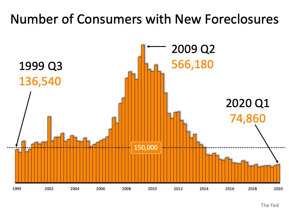 Why Foreclosures Won’t Crush the Housing Market Next Year | MyKCM