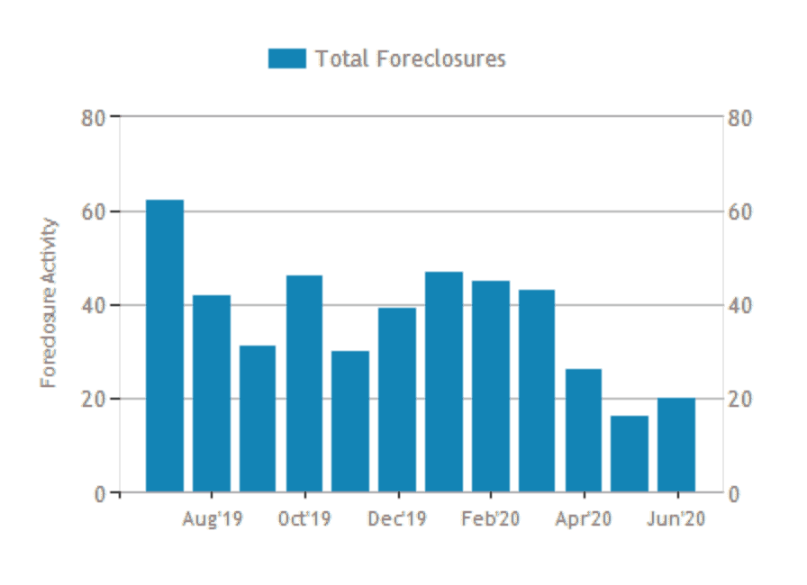 Foreclosure: Navigating The Road Ahead 2