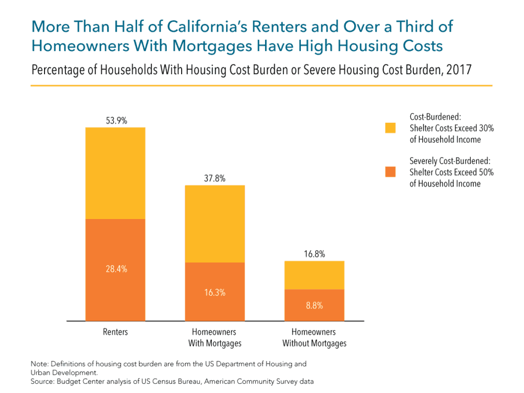 How The California Affordability Crisis Affects Older Homeowners