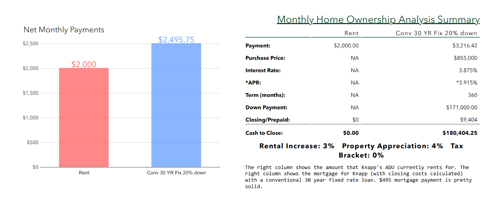 knapp mortgage breakdown