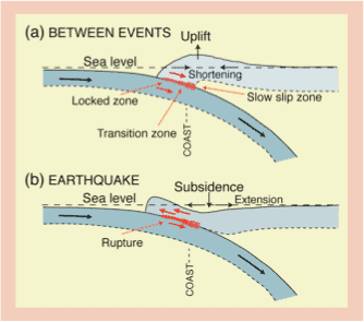 cascadia subduction
