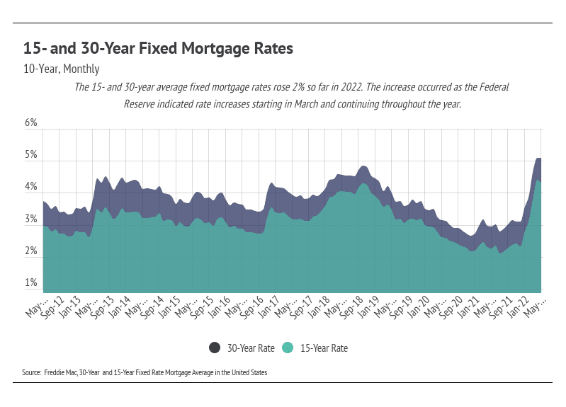 15-and-30-year-fixed-mortgage-rates