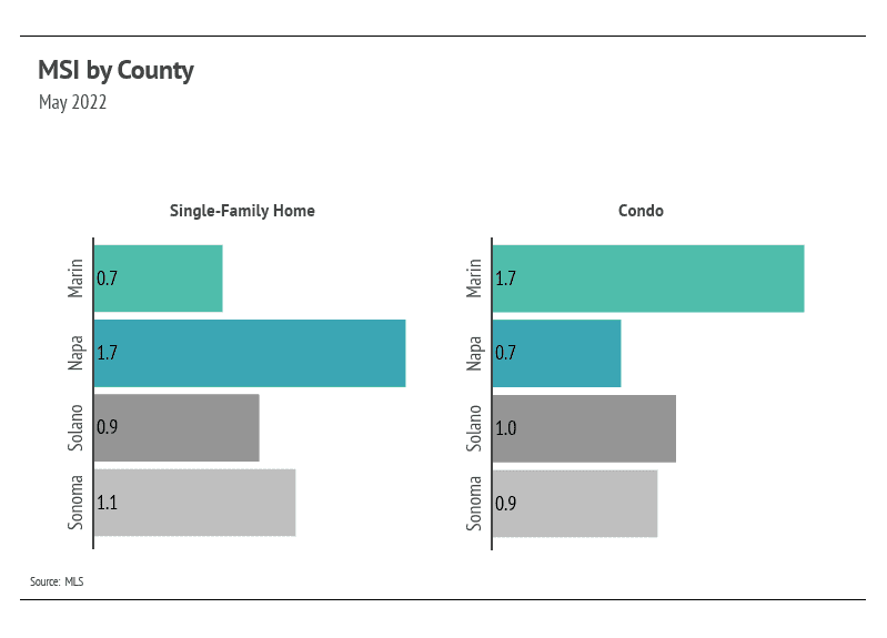 msi-by-county