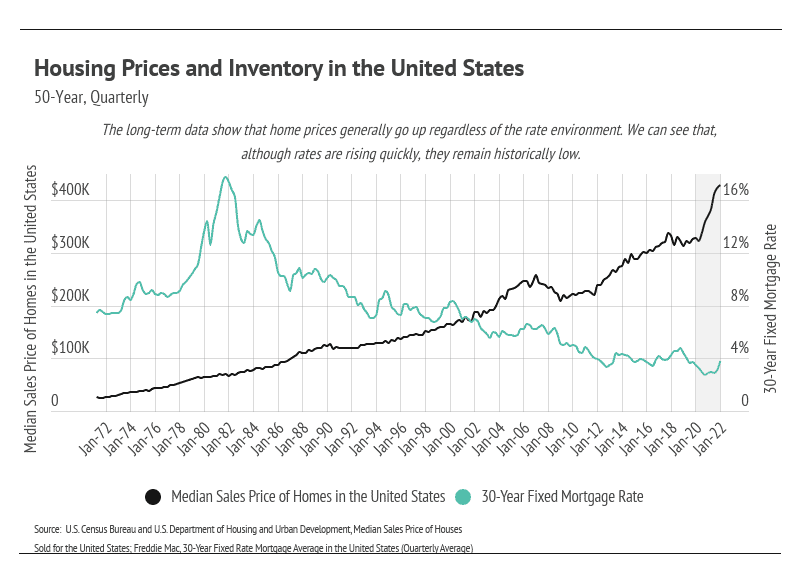 housing-prices-and-inventory-in-the-united-states