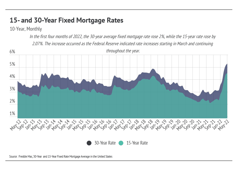 15-and-30-year-fixed-mortgage-rates