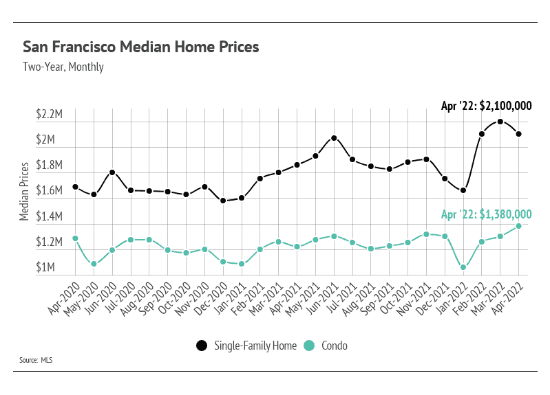 san-francisco-median-home-prices