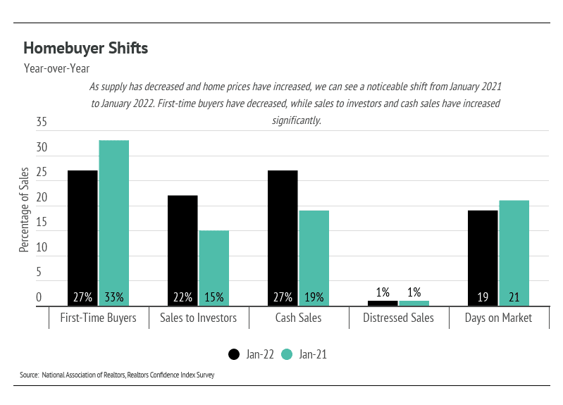 homebuyer-shifts