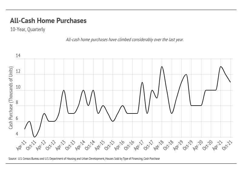 all-cash-home-purchases