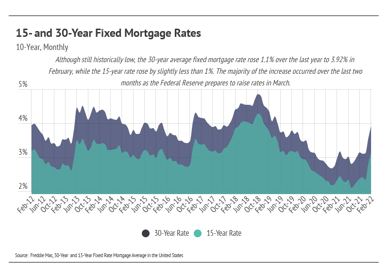 15-and-30-year-fixed-mortgage-rates