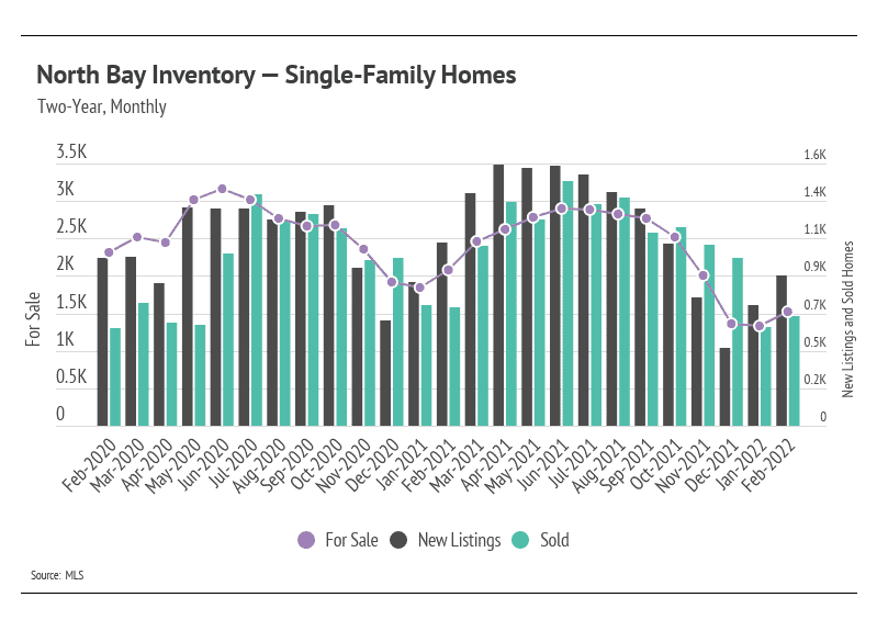 north-bay-inventory-single-family-homes