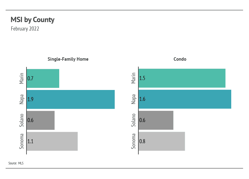 msi-by-county