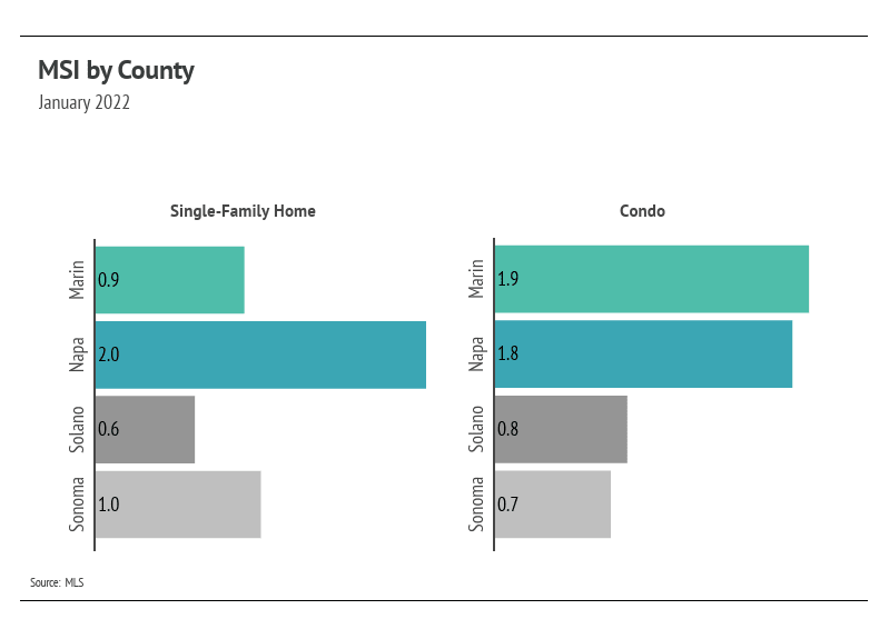 msi-by-county