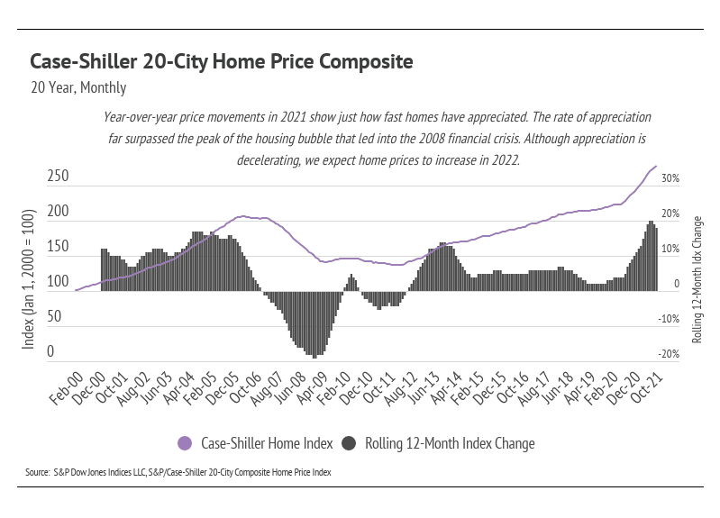 case-chiller-20-city-home-price-composite