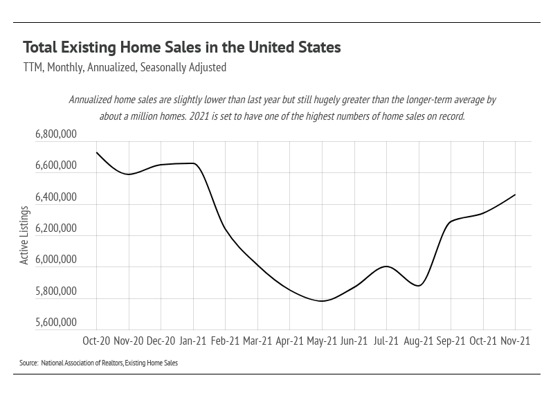 total-existing-home-sales-in-the-United-States 