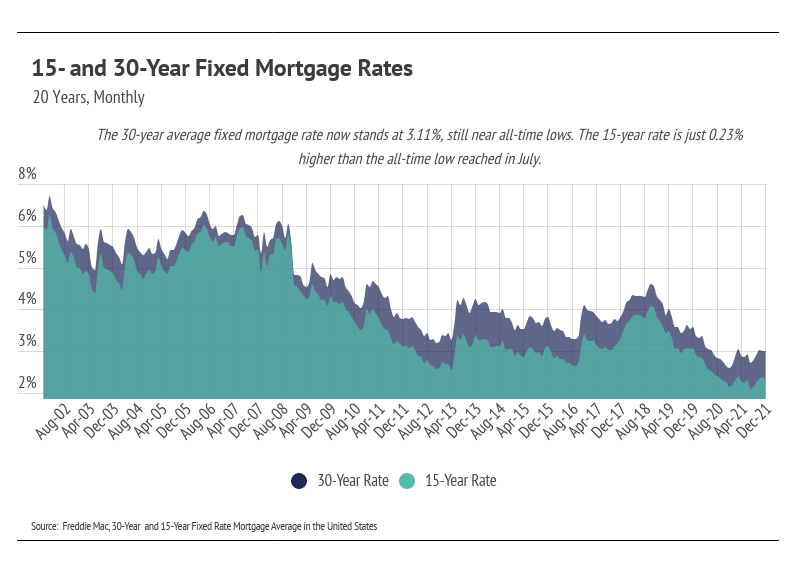 15-and-30-year-fixed-mortgage-rates