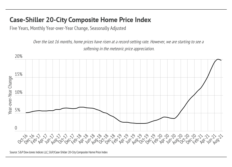 case-shiller-20-city-composite-home-price-index