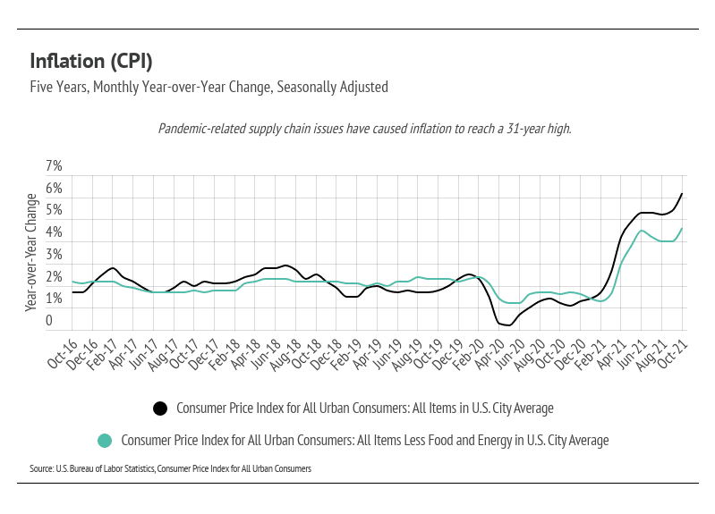 inflation-CPI