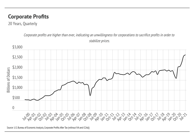 corporate-profits