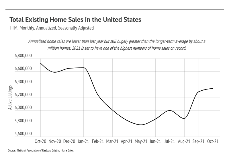 total-existing-home-sales-in-the-united-states