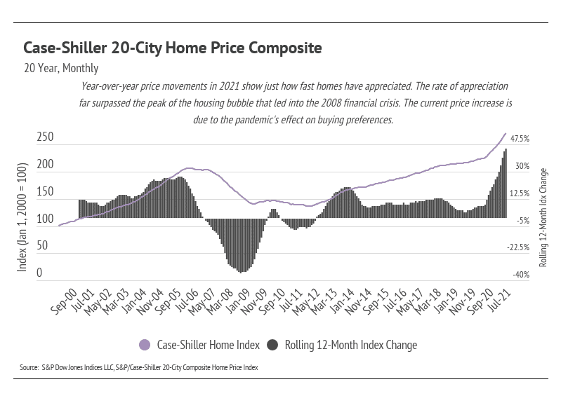 Case-Shiller-20-City-Home-Price-Composite