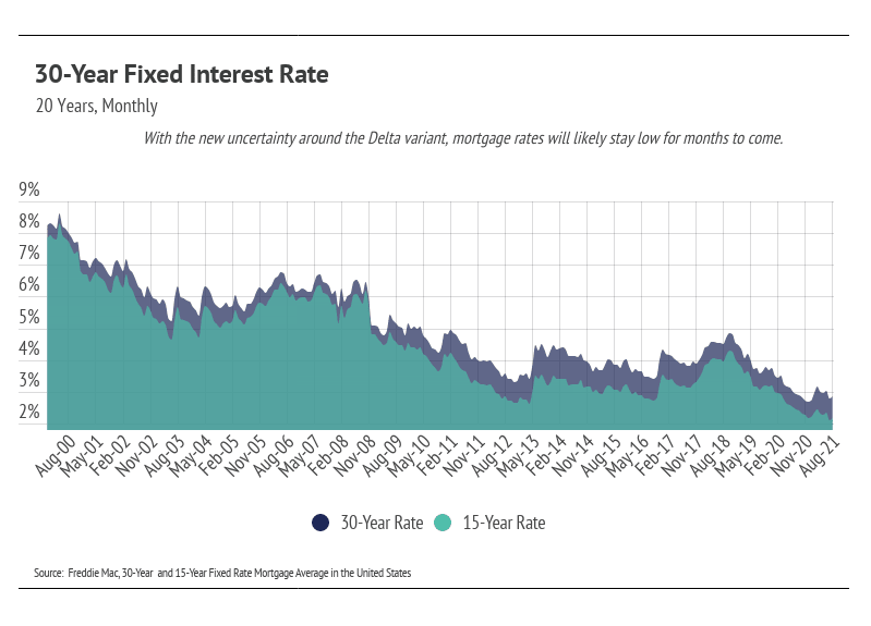 30-Year-Fixed-Interest-Rate