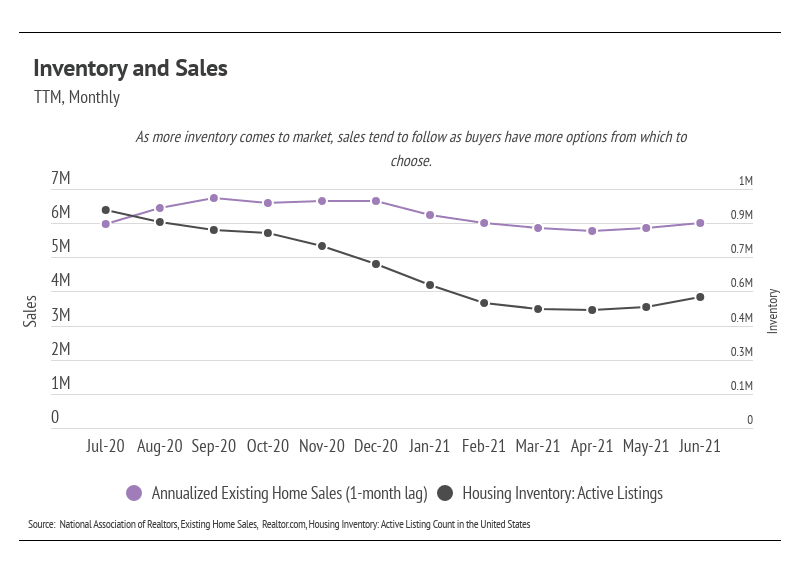 Inventory-and-Sales