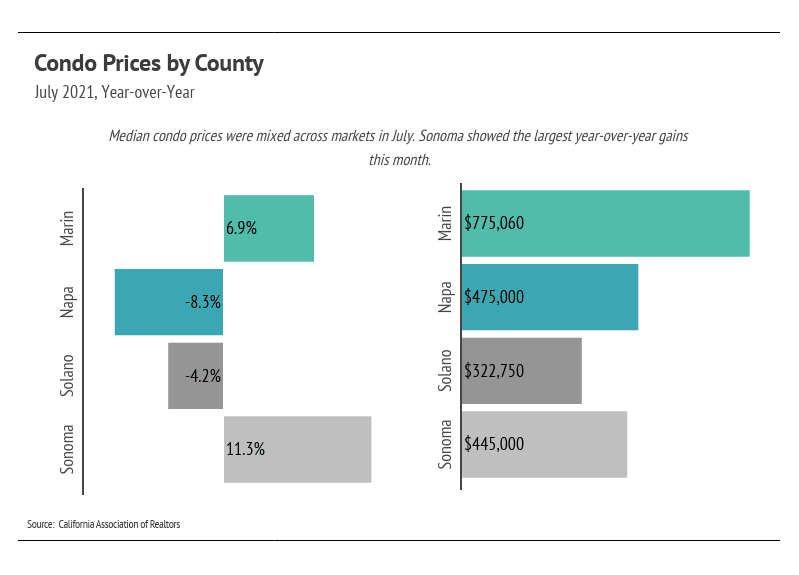Condo-Prices-by-County