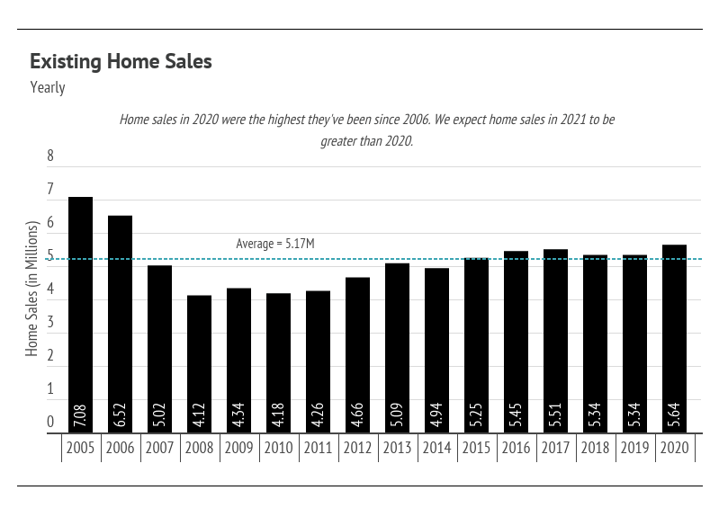 Existing-Home-Sales