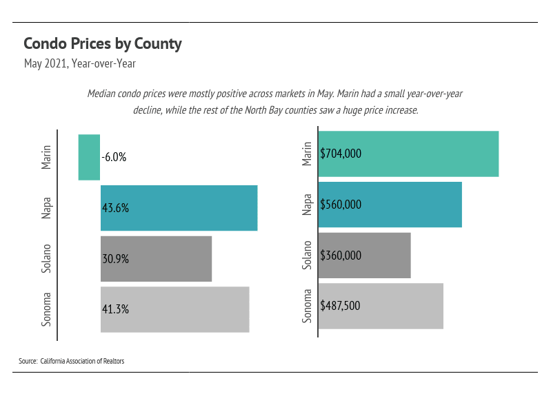 Condo-Prices-by-County