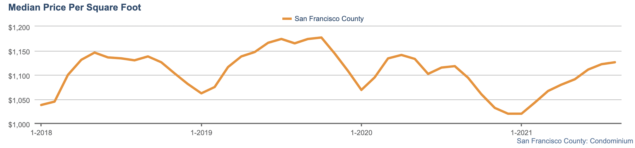 click here for live graph