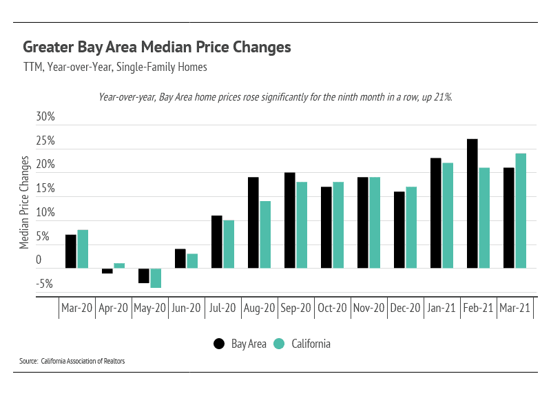 Market updates, Luxury condos, SF condos