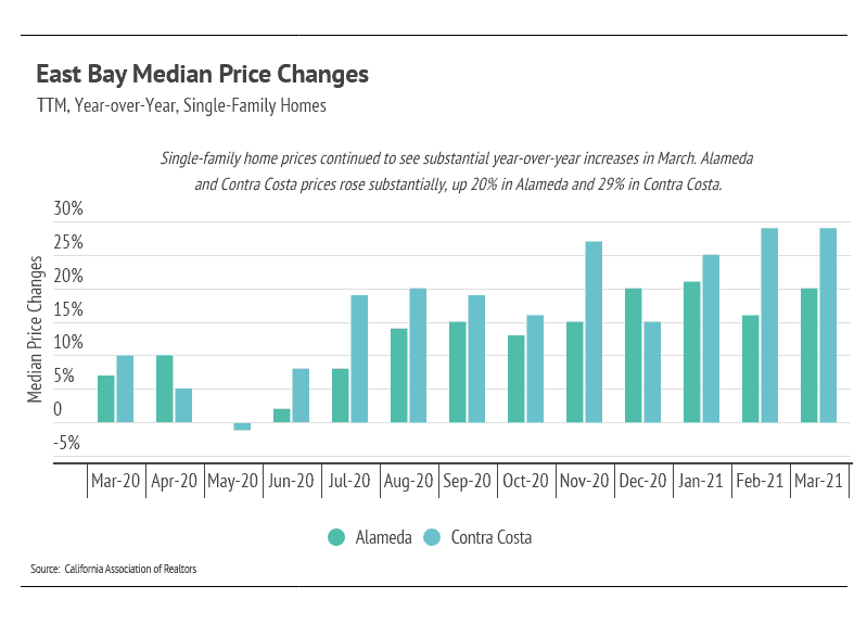 Market updates, Luxury condos, SF condos