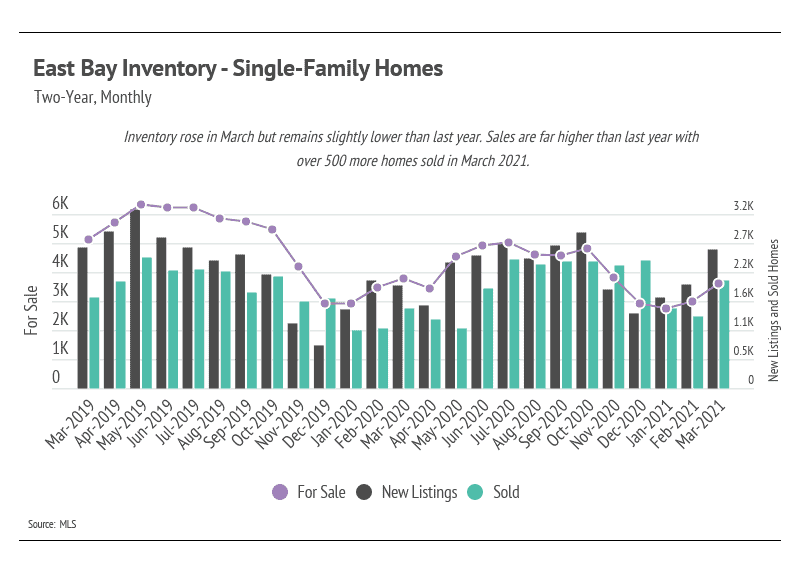 Market updates, Luxury condos, SF condos