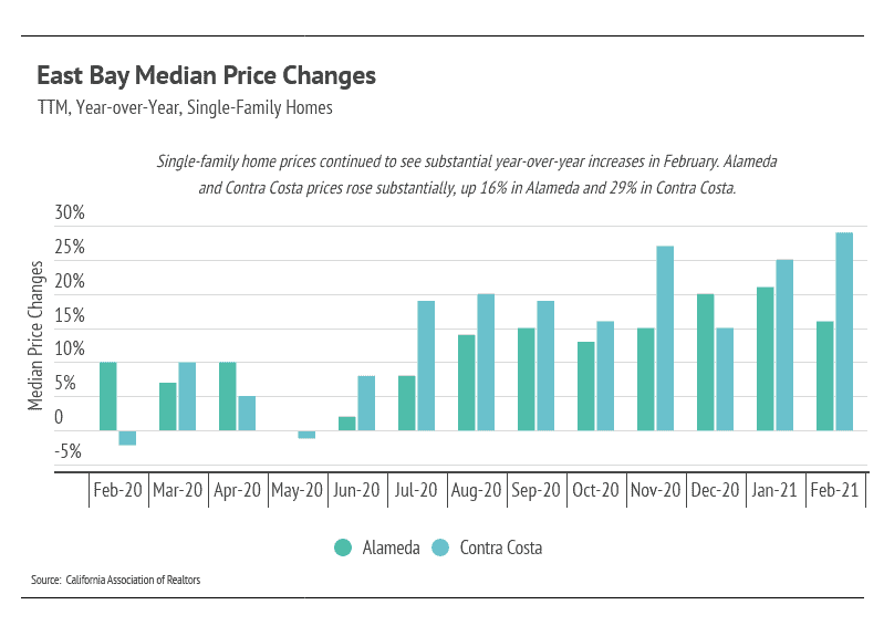 Market updates, Luxury condos, SF condos