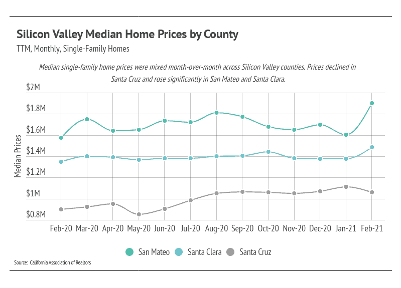 Market updates, Luxury condos, SF condos