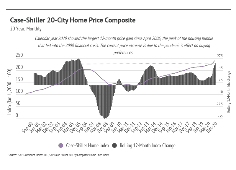 Market updates, Luxury condos, SF condos